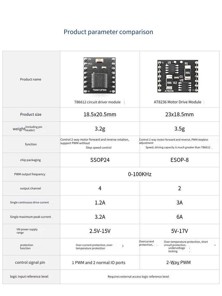 Модуль управления двигателем T – обзор и цена L298N Module